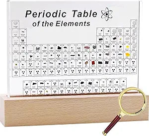 Periodic Table of Real Elements