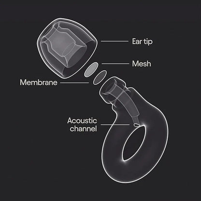 Noise Cancellation Loop Ear Plugs